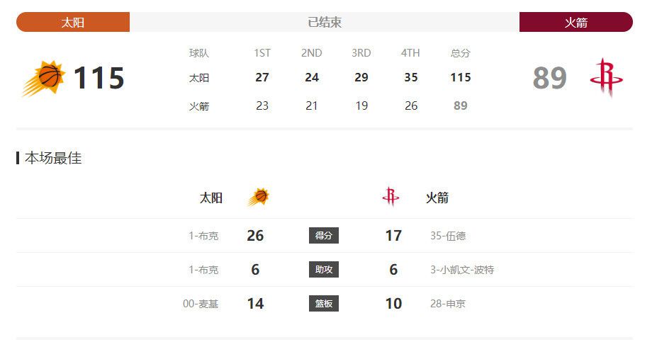 据全尤文报道，小基恩可能在冬窗离开尤文图斯，寻求更多出场时间。